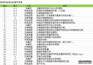 網(wǎng)站排名的 幕后操縱者