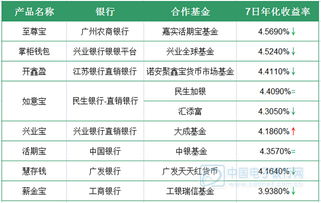 投資指導 中國專業的財經門戶網站