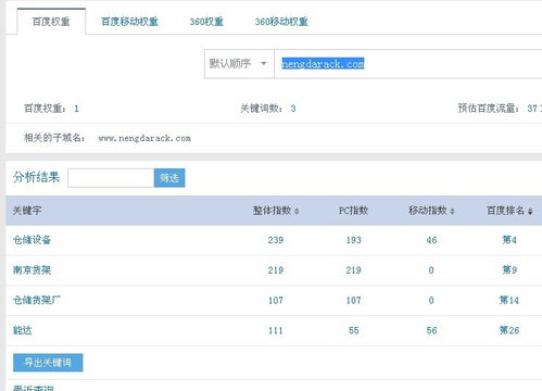 使用站長工具查出的關鍵詞庫里的關鍵字是如何出現的