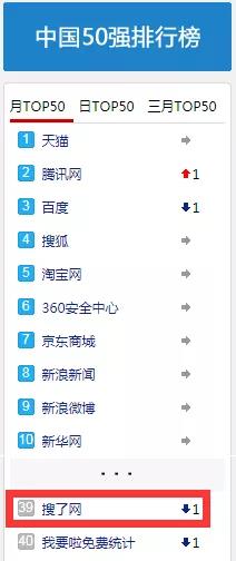 2021年搜了網名列前茅，網站排名彰顯實力