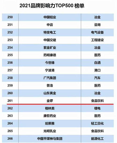 金鑼榮登2021互聯(lián)網(wǎng)周刊品牌影響力Top500，實(shí)力彰顯卓越品牌價值