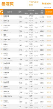 中國車企領(lǐng)跑全球新能源車市場，電動邦榮登汽車周榜