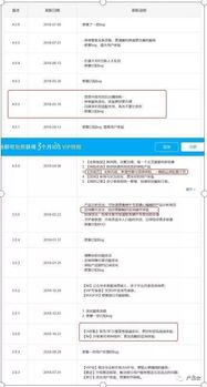 互聯網保險產品的發展差異化與市場格局分析